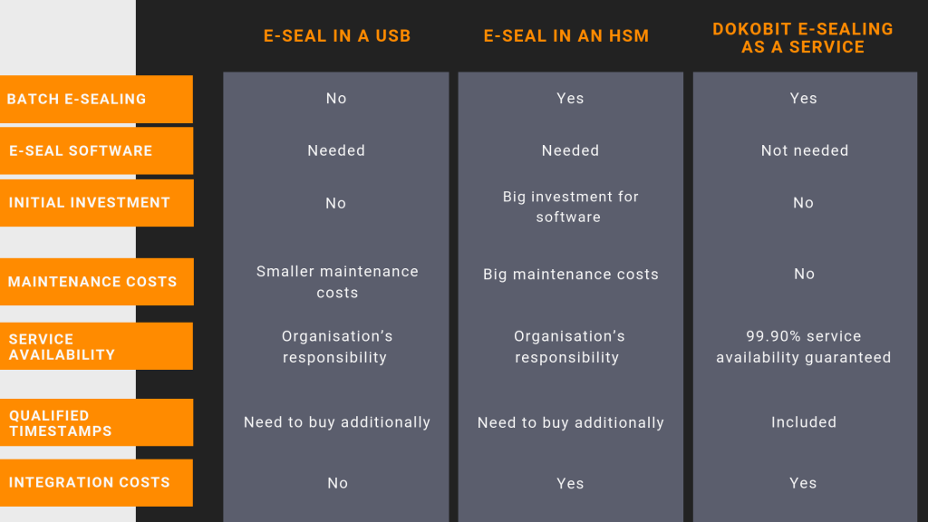 Everything you need to know about electronic seal – Everything about ...
